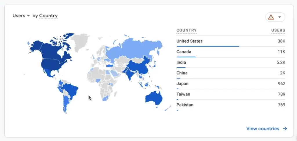 Users by country card
