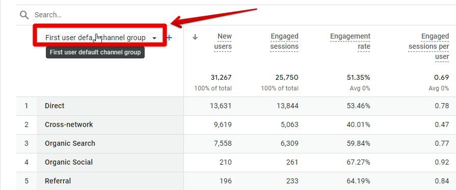 First user default channel group