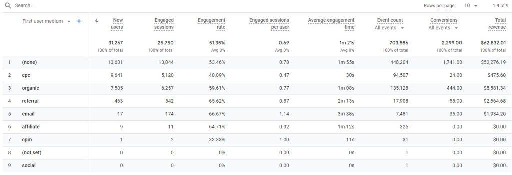First user medium table