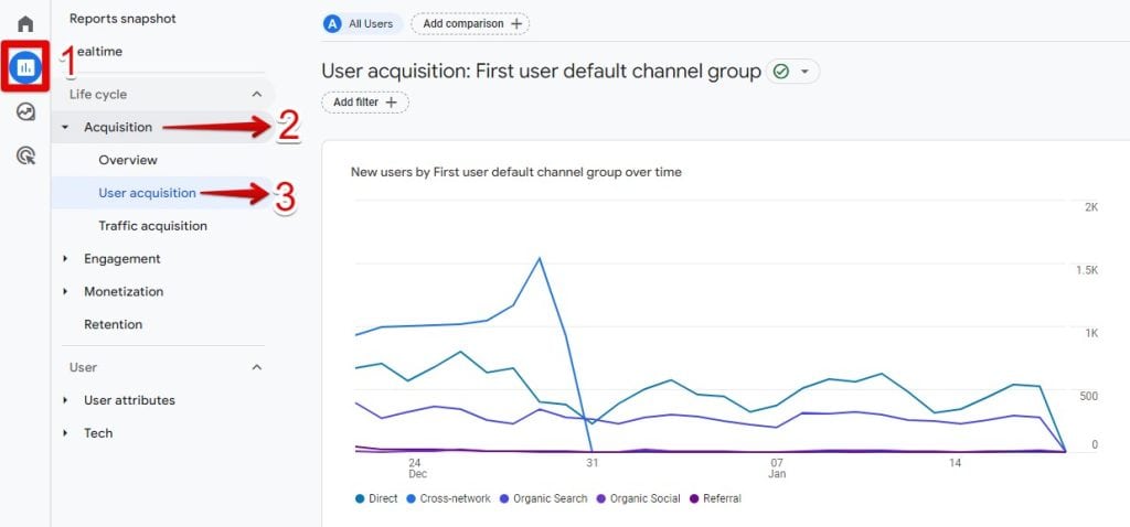 Viewing the user acquisition report