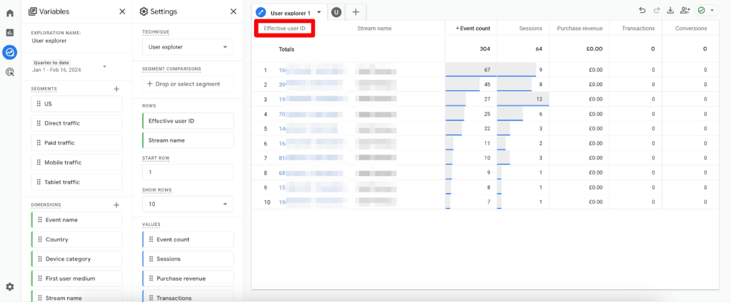 User Explorer report in GA4