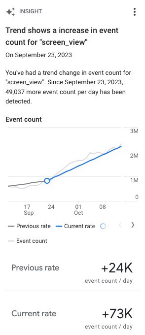 Trend change detection card in GA4