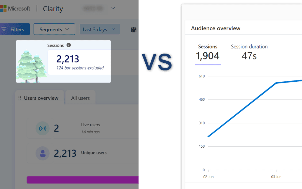 Data discrepancies between Clarity and GA4