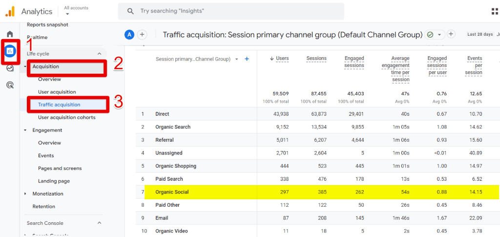 Accessing the traffic acquisition report