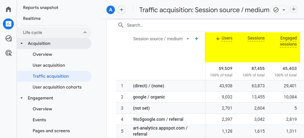 Awareness metrics per traffic sources