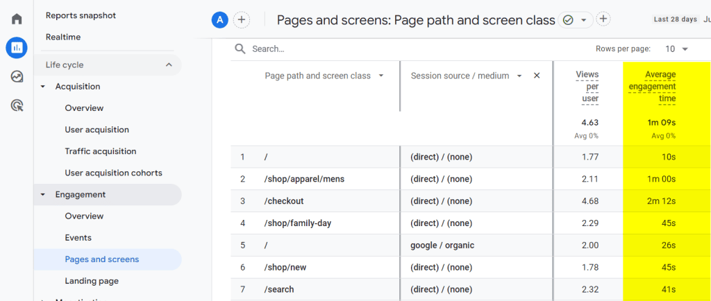 Engagement per traffic sources