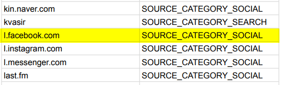 GA4 traffic sources category list