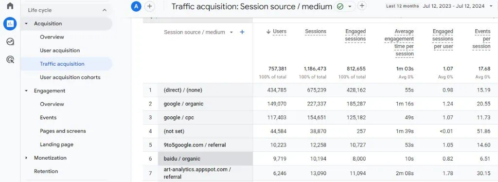 Session source/medium report