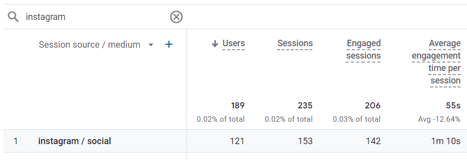 Session source/medium with an Instagram filter