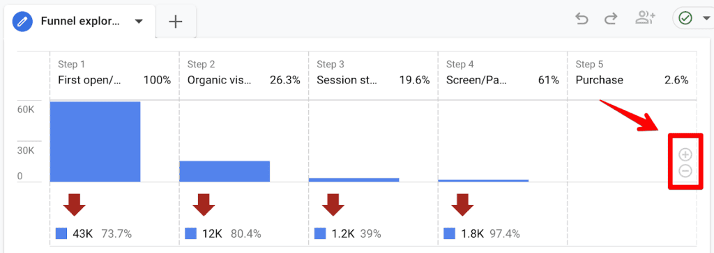 Google Analytics 4 funnel exploration report