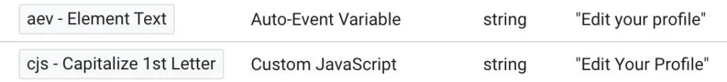 Capitalizing the first letter of the word with Custom JavaScript Variable