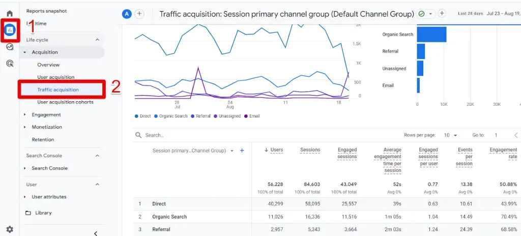 Accessing the Traffic acquisition report