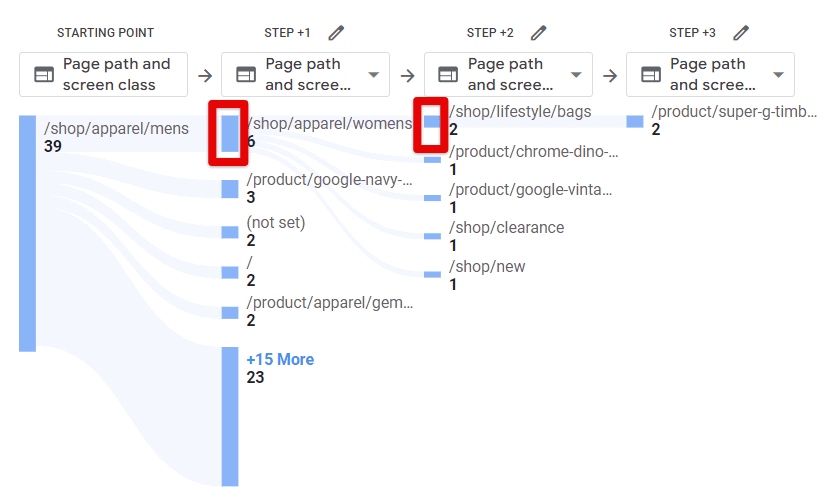 Adding multiple users’ pageview steps