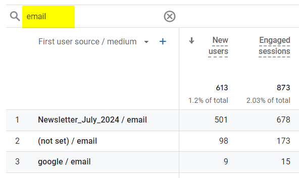 Filtering reports by email