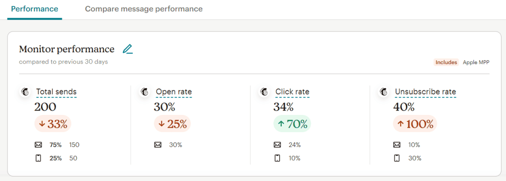 Mailchimp metrics