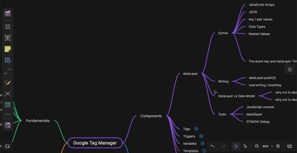 Data Layer subtopics