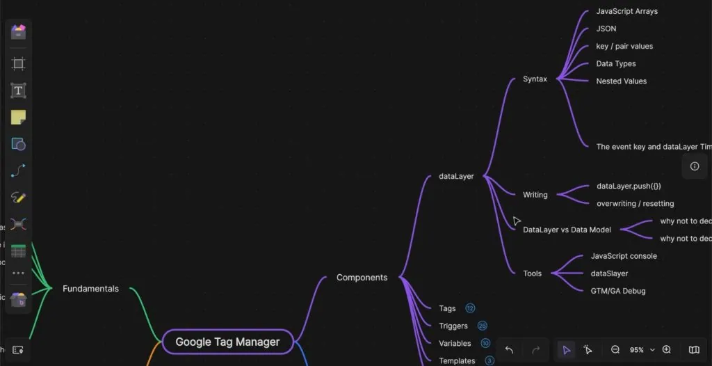 Data Layer subtopics