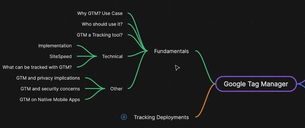 GTM mind map – fundamentals section