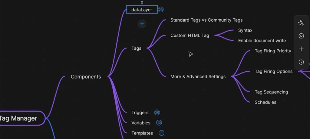 GTM tags subtopics