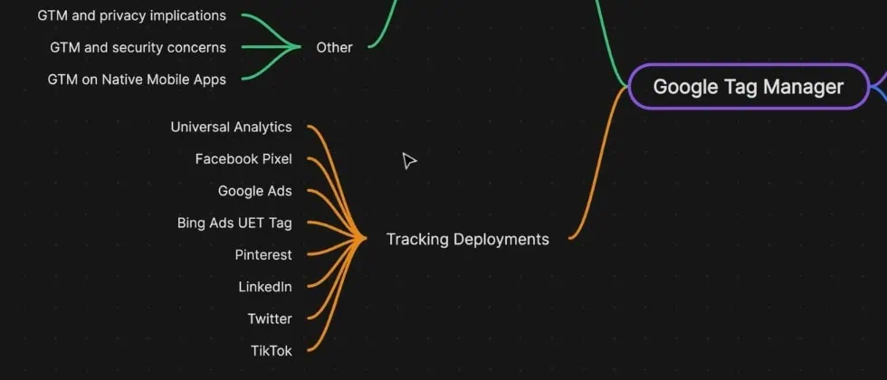 GTM tracking deployments