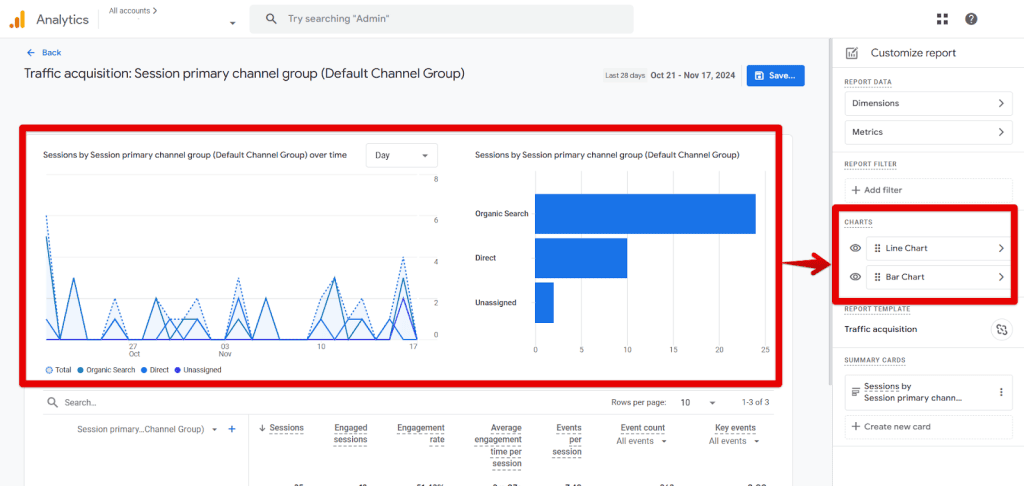 Line and bar chart customization options