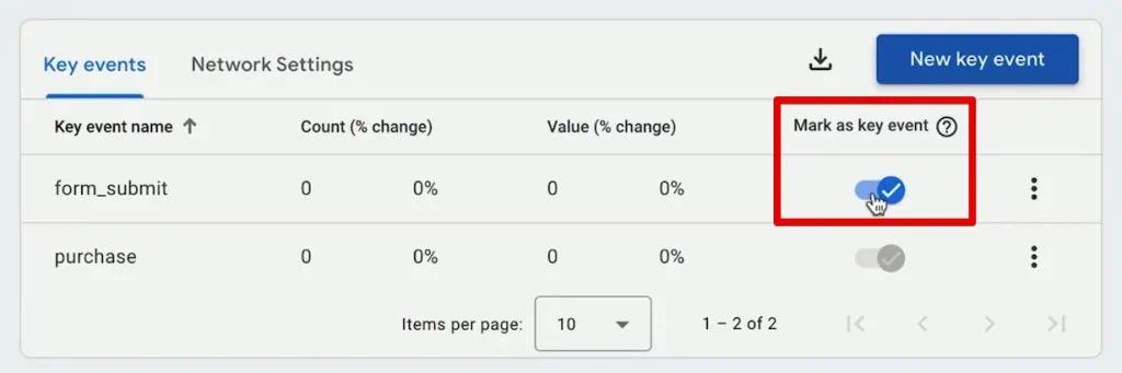 Marking form_submit as a key event