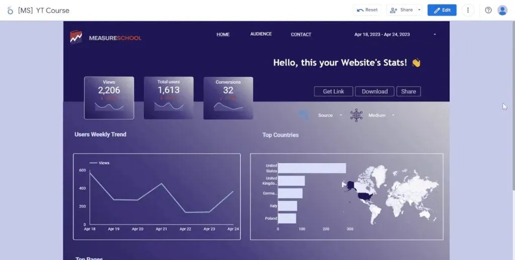 MeasureSchool dashboard in Looker Studio