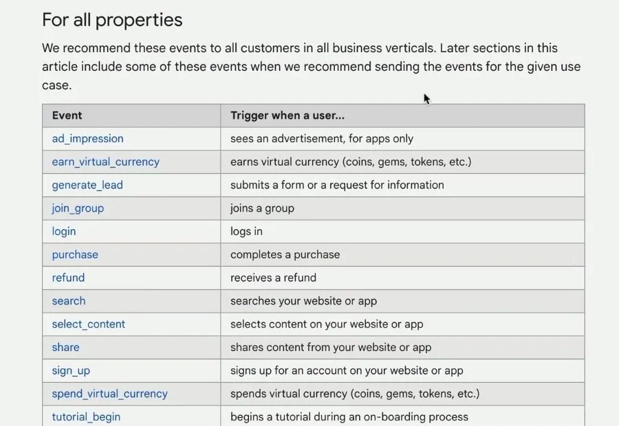 Recommended events for all GA4 properties