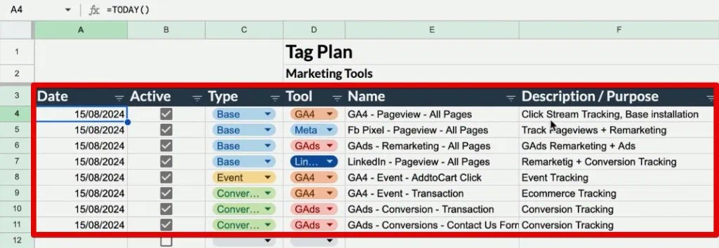 The first columns in the Tag plan