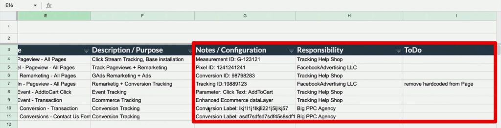 The succeeding columns of the Tag plan