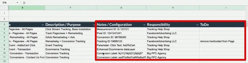 The succeeding columns of the Tag plan