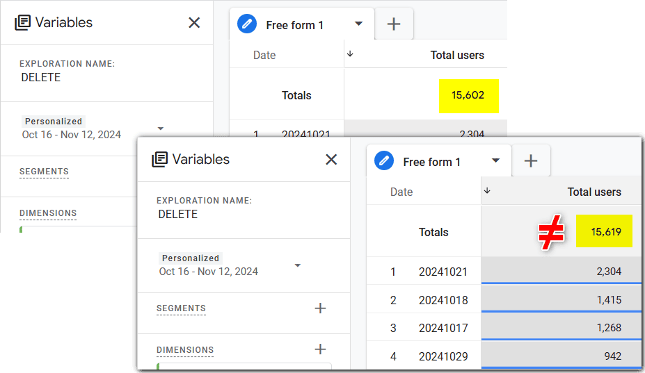 GA4 discrepancies for the same report