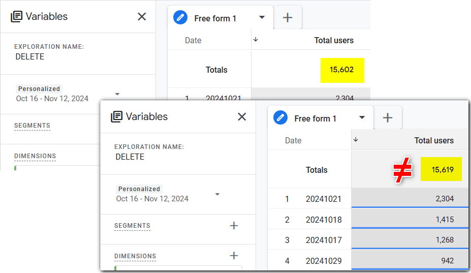 GA4 discrepancies for the same report