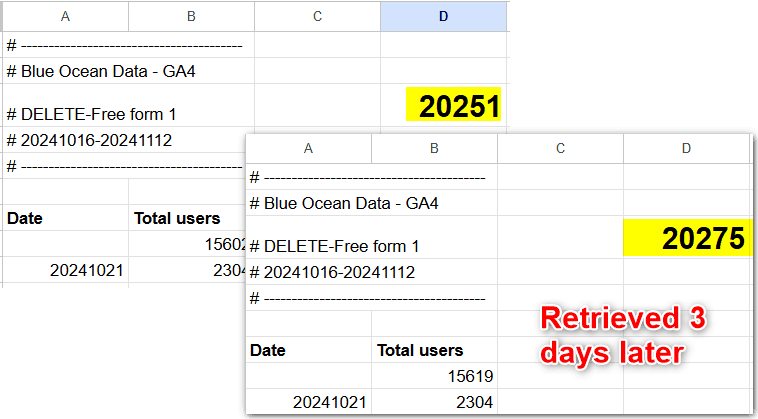 The difference between the same report in Google Sheets