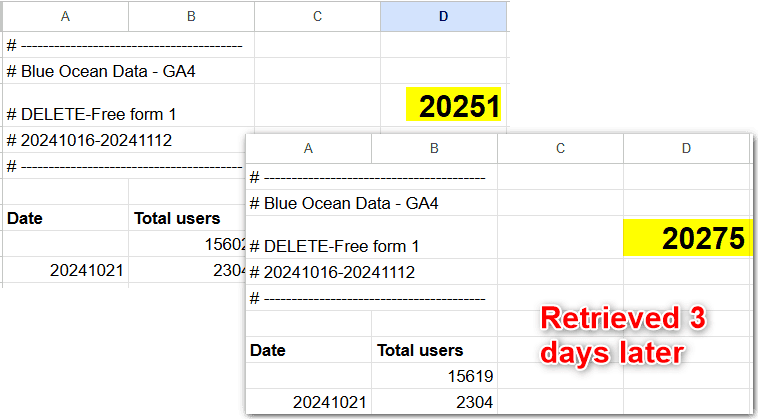 The difference between the same report in Google Sheets