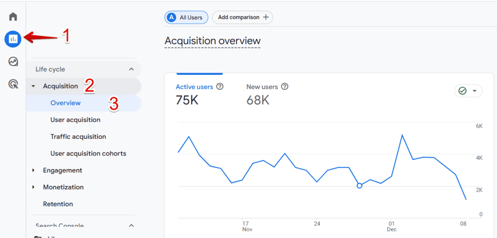 Accessing the Acquisition Overview