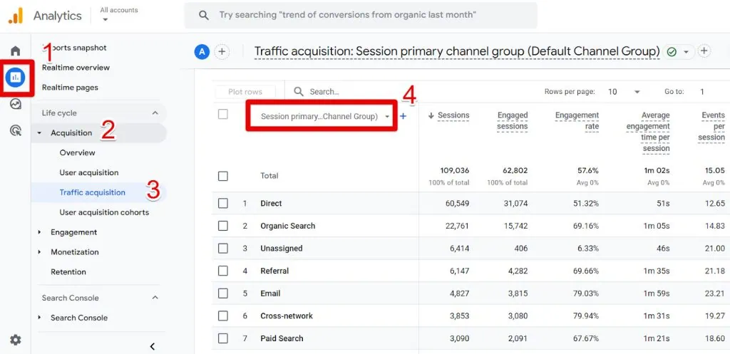 Accessing the Traffic acquisition report