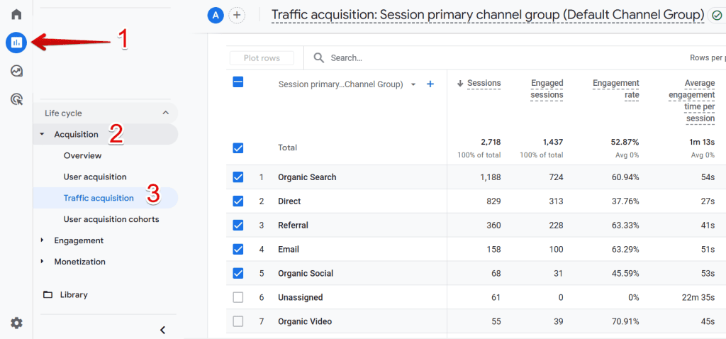 Accessing the Traffic acquisition report