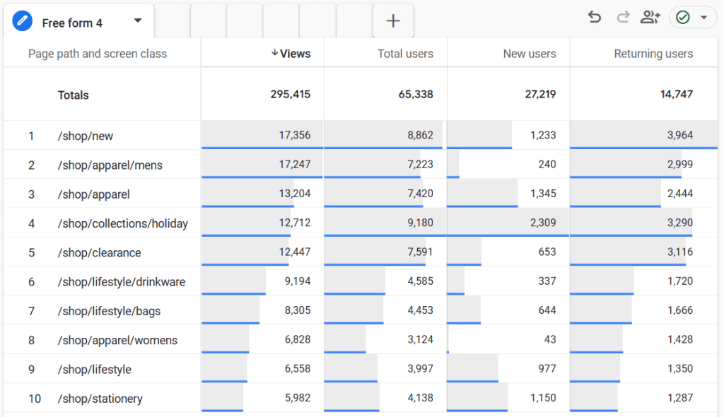 New and returning users per blog pages