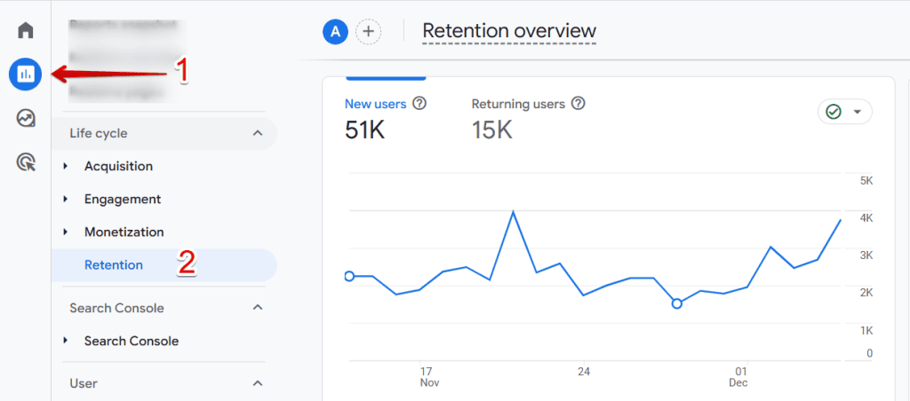 Retention overview report