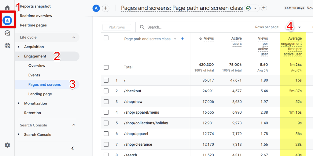 The average engagement time metric in the report