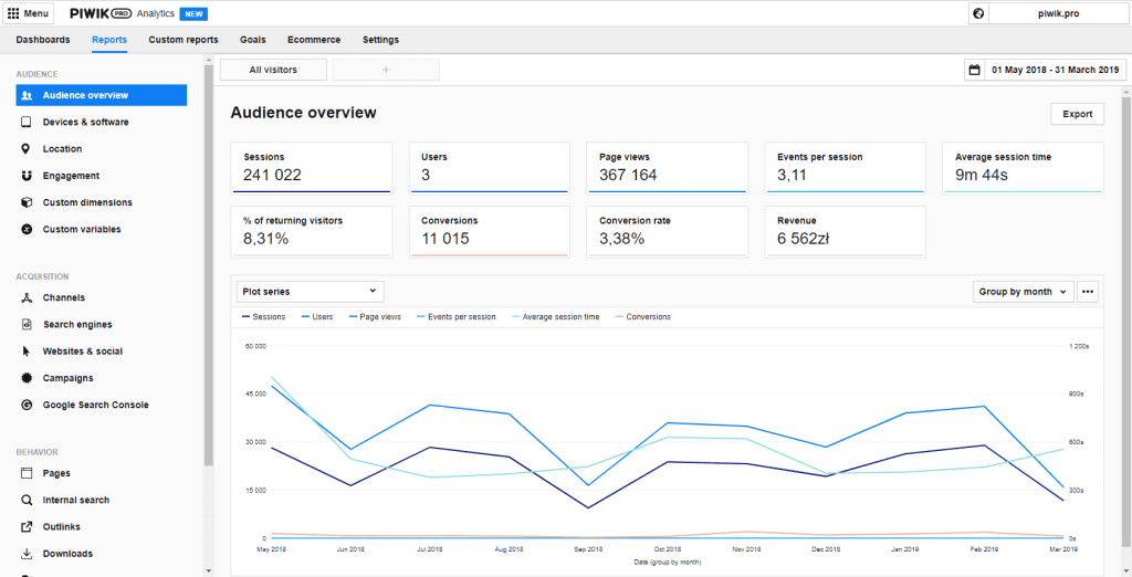 Piwik Pro interface