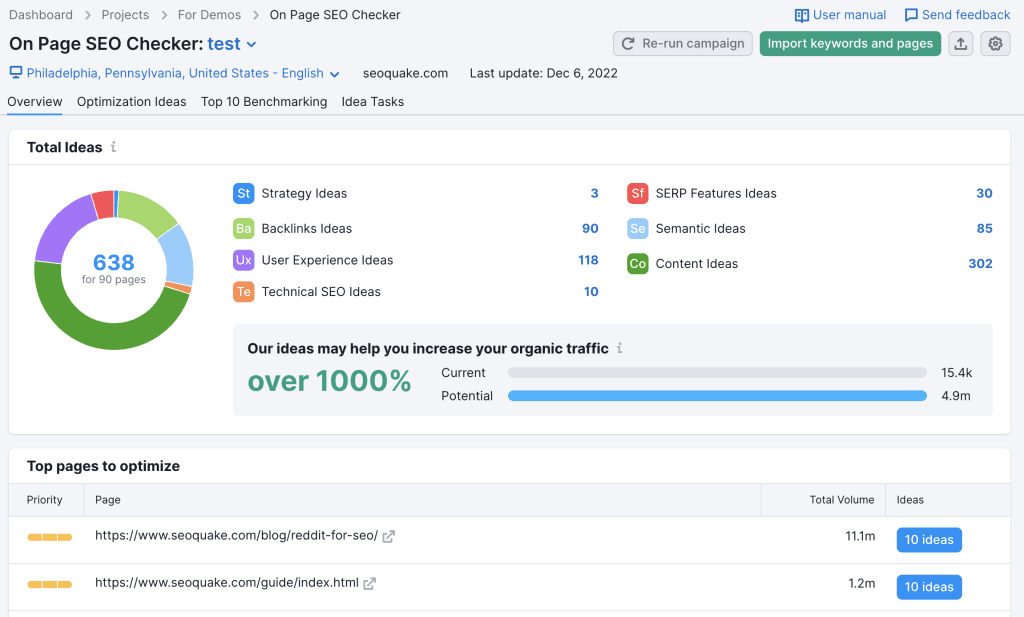 SEMRush interface
