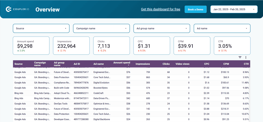 Coupler.io dashboard creatives