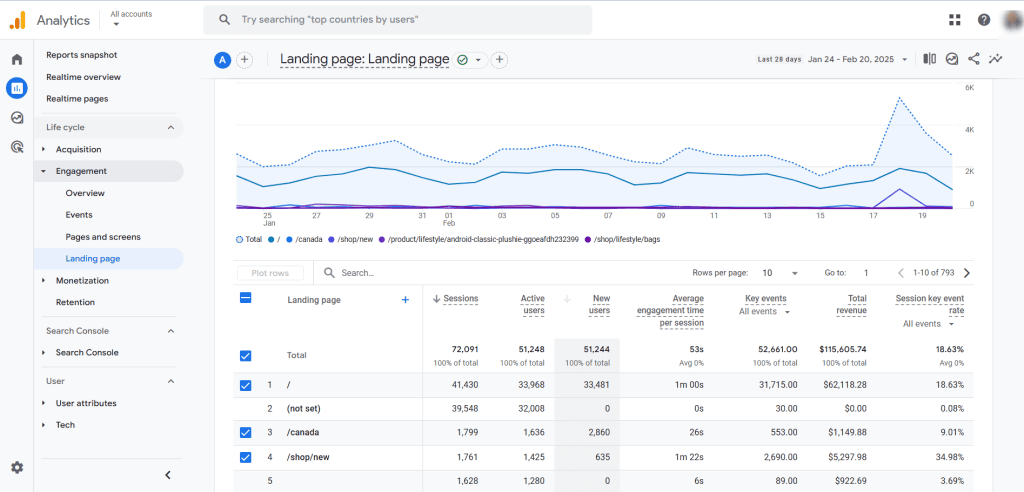 GA4 landing page report