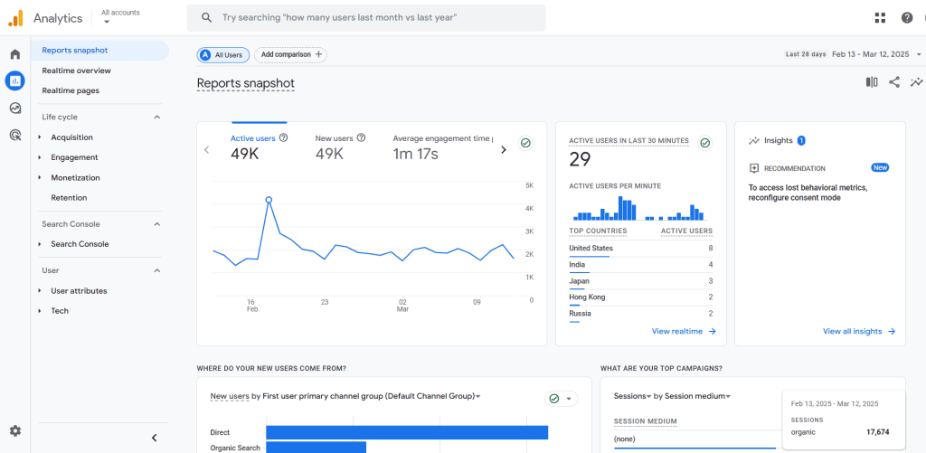 Google Analytics reports snapshot
