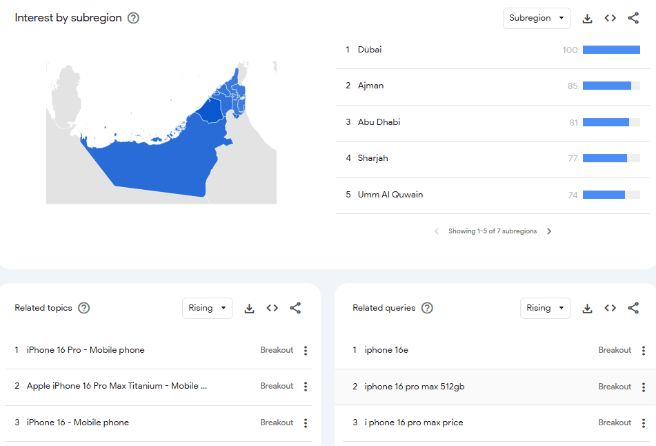 Google trends regions and topics