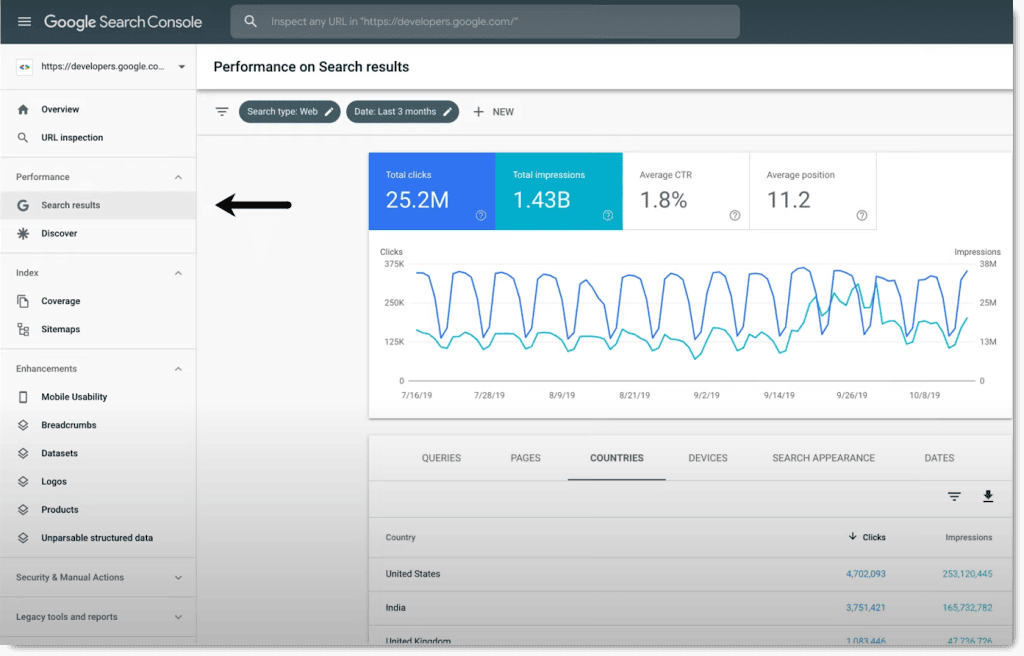 Search console report