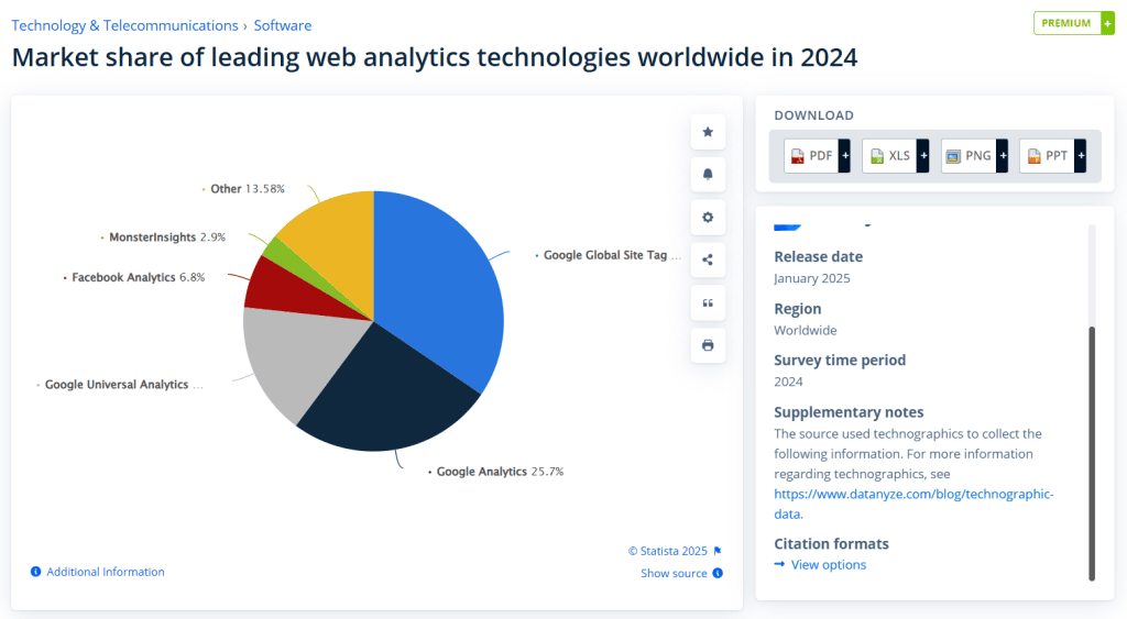 Statista statistics example
