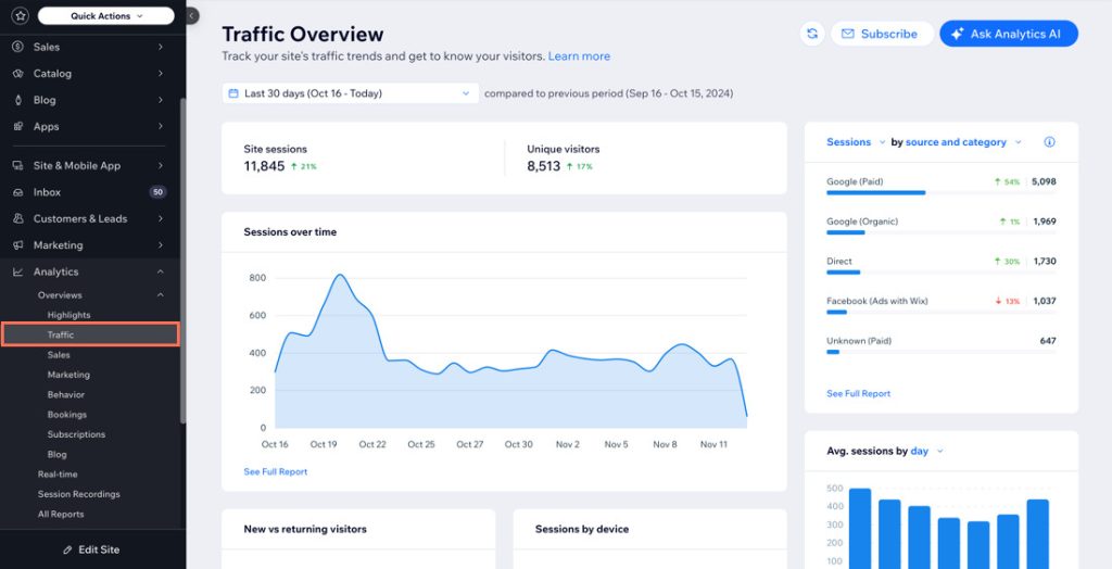Wix traffic overview